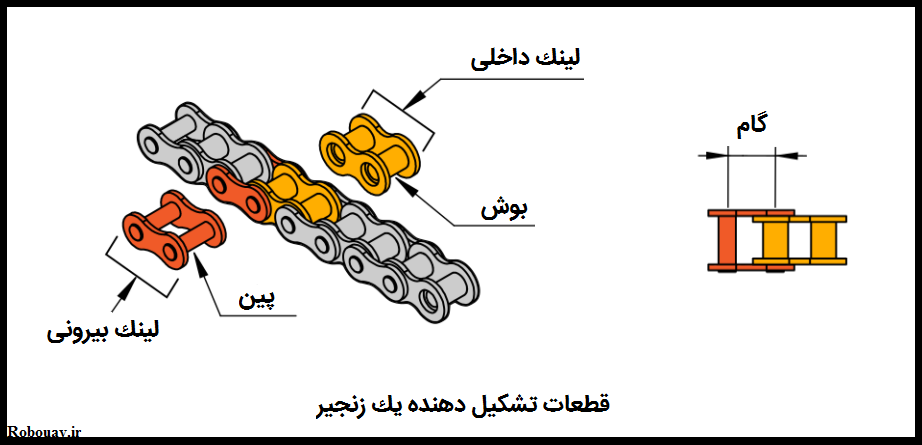 parts-of-a-chain