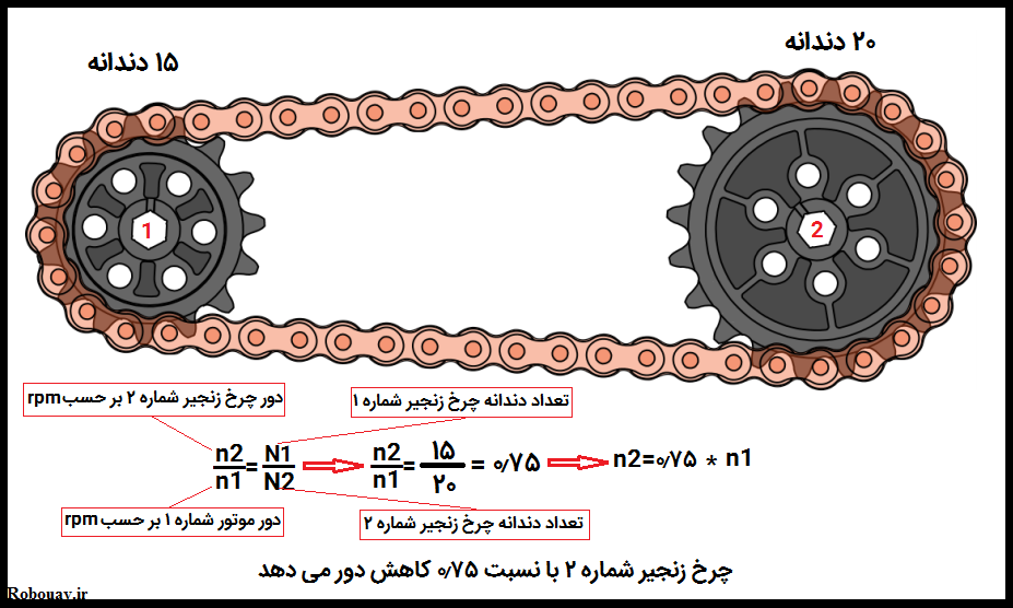 ratio conversion reduction sprocket آموزش الکترونیک برنامه نویسی